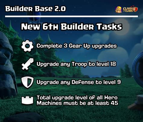 6th builder clash of clans|6th builder requirements otto 2024.